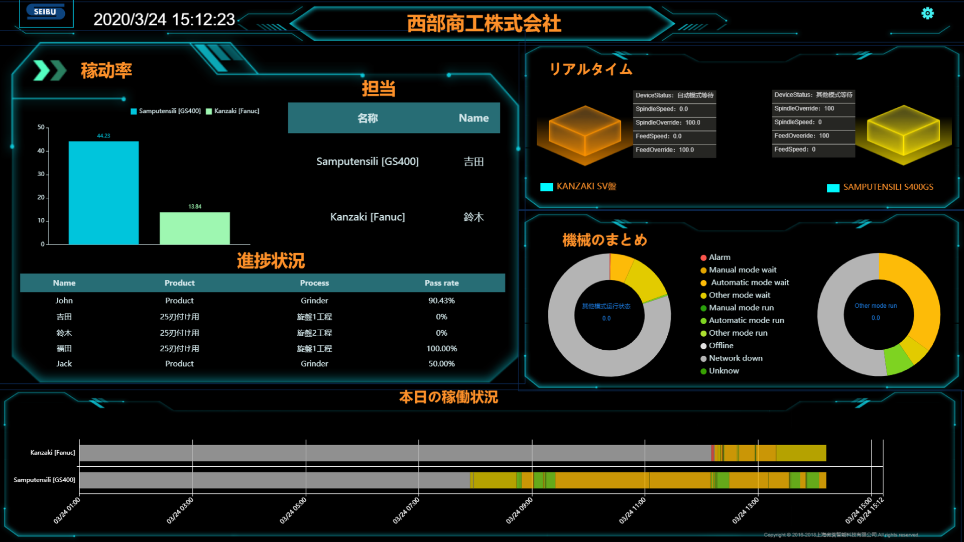 Masterlink - 生産設備・加工実績の稼動監視と実績管理 ｜MASTERLINK